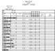 Catlogo de peas Taifilt PFDPFG 40-50 PDF em Ingls