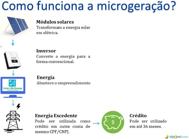 Kit gerador Fotovoltaico 3,06KwP?cache=