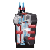 Filtro Canister Hagen Fluval 306 1150l/h