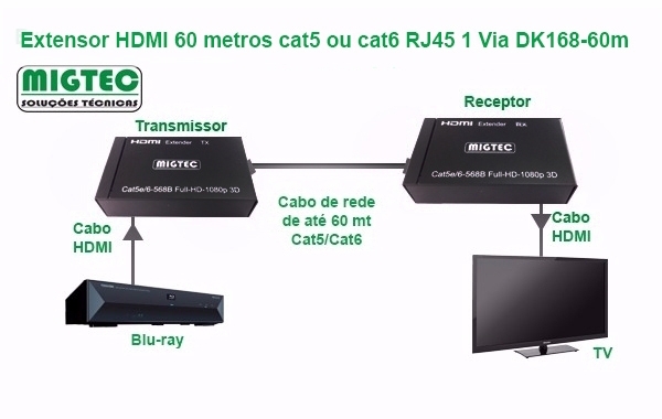 Extensor HDMI Wireless 100mt sem fio Full Hd 1080p EXBOM - 3137