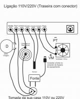 KitCCH - Kit Chocadeira Termostato + Motor + Resistncia + Ventilador