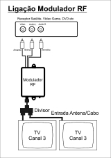 Modulador RF conversor AV para TV canal 3 OiTV Claro Sky