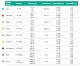 micropipeta monocanal varivel plus C 2-20 L (KSV K1-P20)