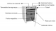 Estufa de Cultura e Bacteriologia C 40 litros INOX ANVISA c/ circulao forada (STF BAC-CIR-40-DIG-INOX) 220 V
